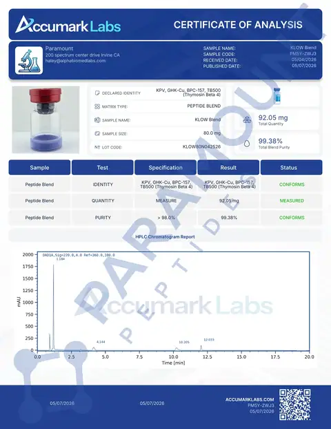 Page 1 of the certificate of analysis for KLOW - GHK-Cu (50mg) / KPV (10mg) / BPC-157 (10mg) / TB500 (10mg) lot KLOW80N042526 (Accumark Labs)